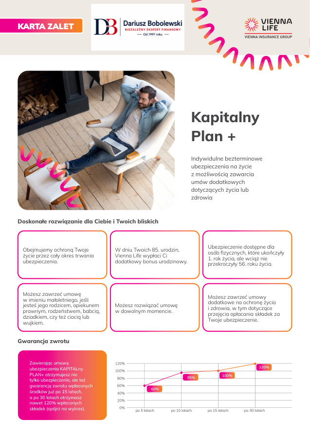 Karta zalet Kapitalny Plan + od Vienna Life - wykres gwarantowanego zwrotu składek